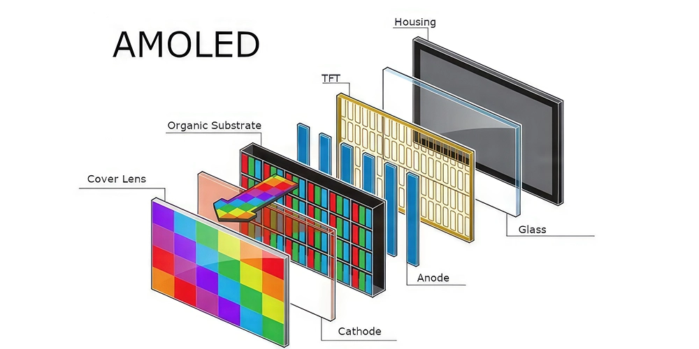 نمایشگر AMOLED 