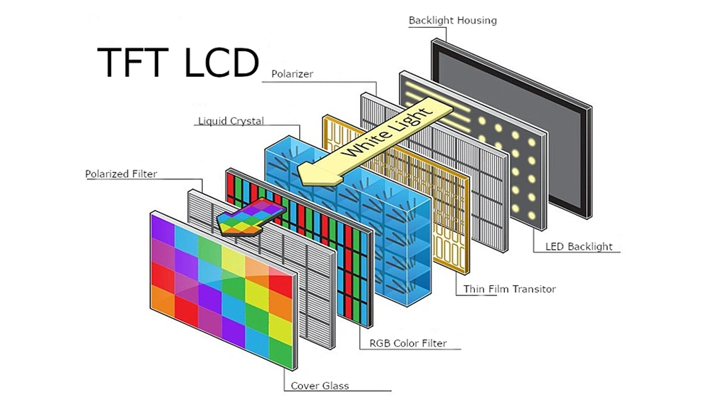 نمایشگر LCD